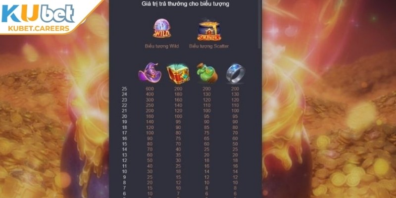 Vàng Giả Kim Kubet: Game Độc Đáo, Cơ Hội Thắng Cao 3 Áp dụng chiến lược linh hoạt theo nhịp độ trò chơi